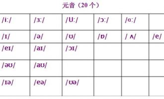 英语48个国际音标快速记忆方法