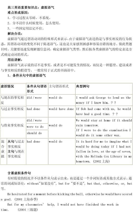 高三英语下册知识点：虚拟语气